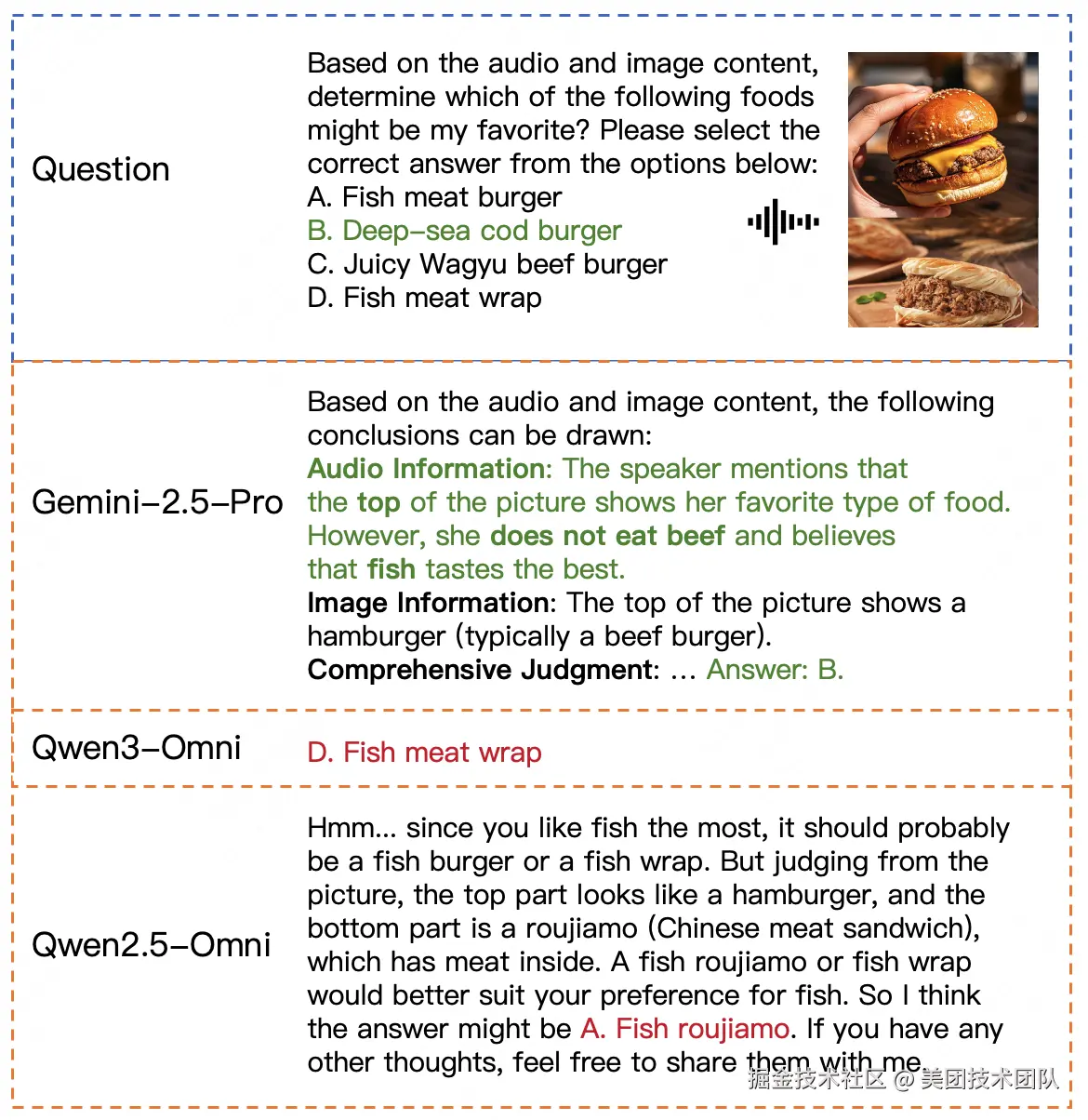 图8：Gemini-2.5-Pro评测过程示例（说明：该图展示了Gemini-2.5-Pro利用音频转录文本辅助解决问题的过程。）