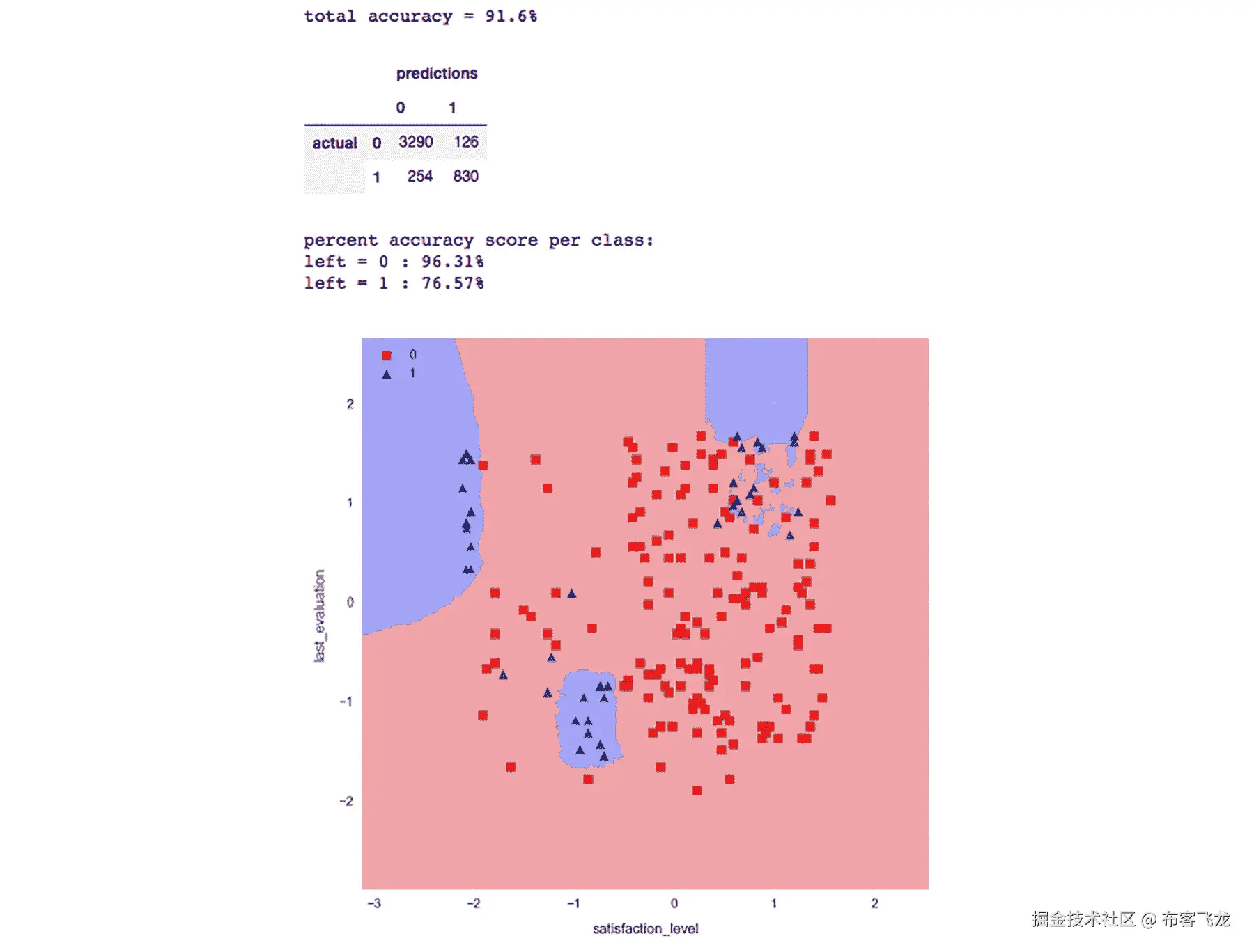 图 2.34：使用 n_neighbors=25 训练 kNN 分类器