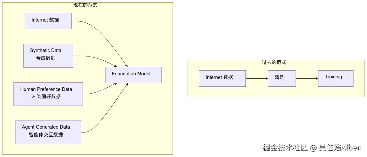 mermaid diagram