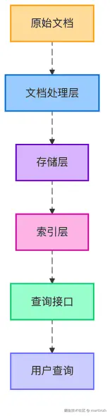 图5：知识库的分层架构