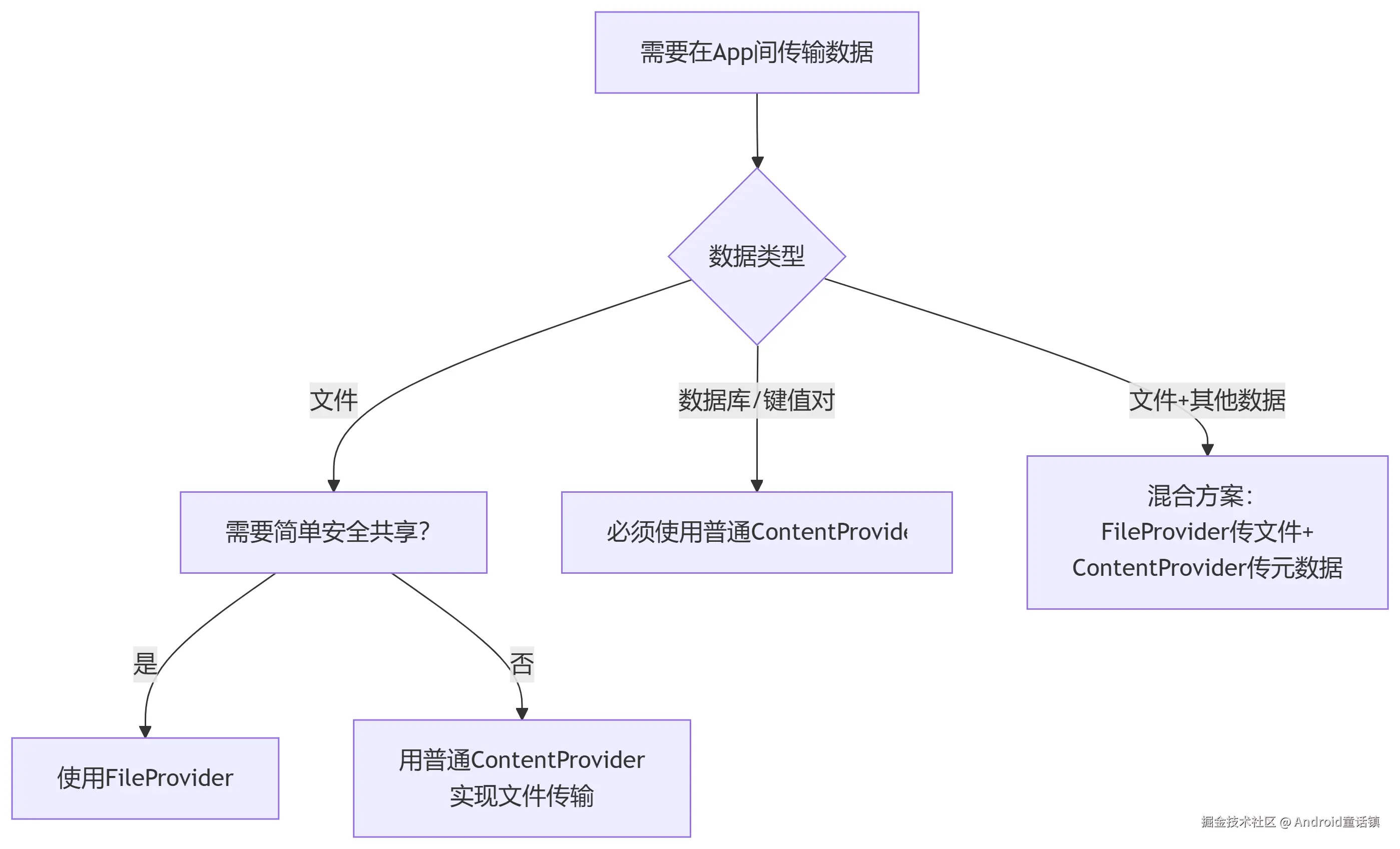 deepseek_mermaid_20250707_0851ce.png