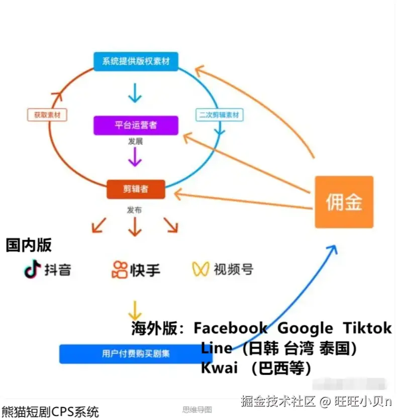 付费体系.png