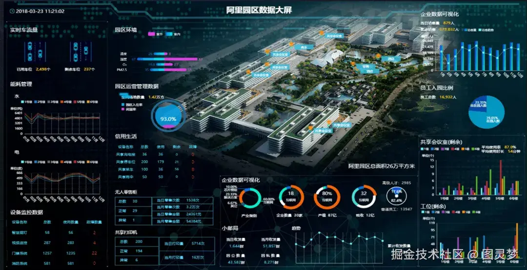 「下载」阿里云智慧办公园区解决方案：打造全息数字园区，助力商业地产数字化转型