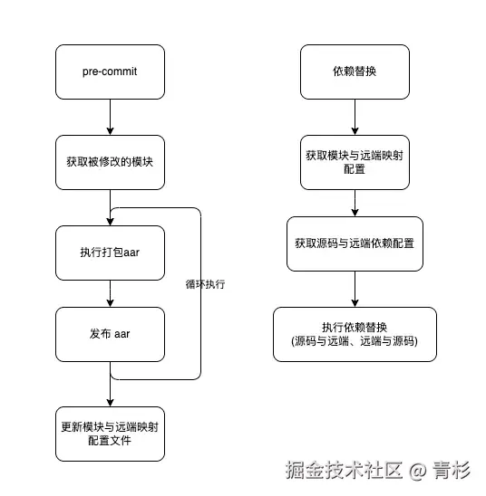 思路图.webp