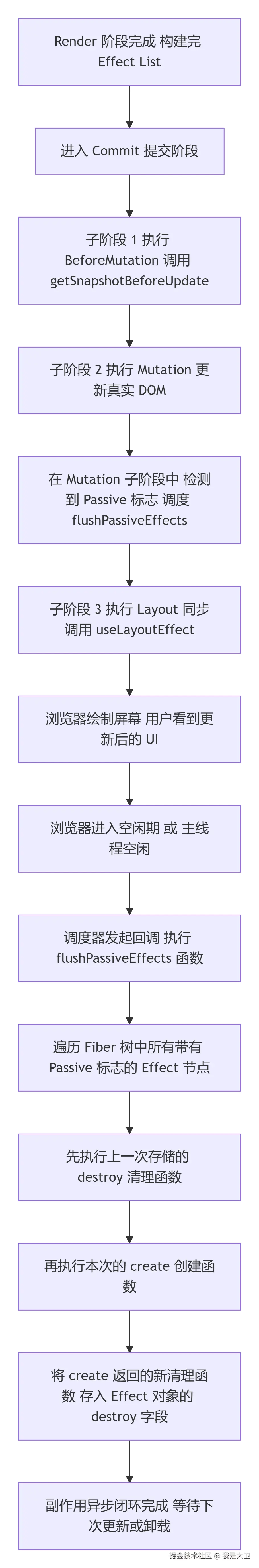 deepseek_mermaid_20260710_4954c0.png