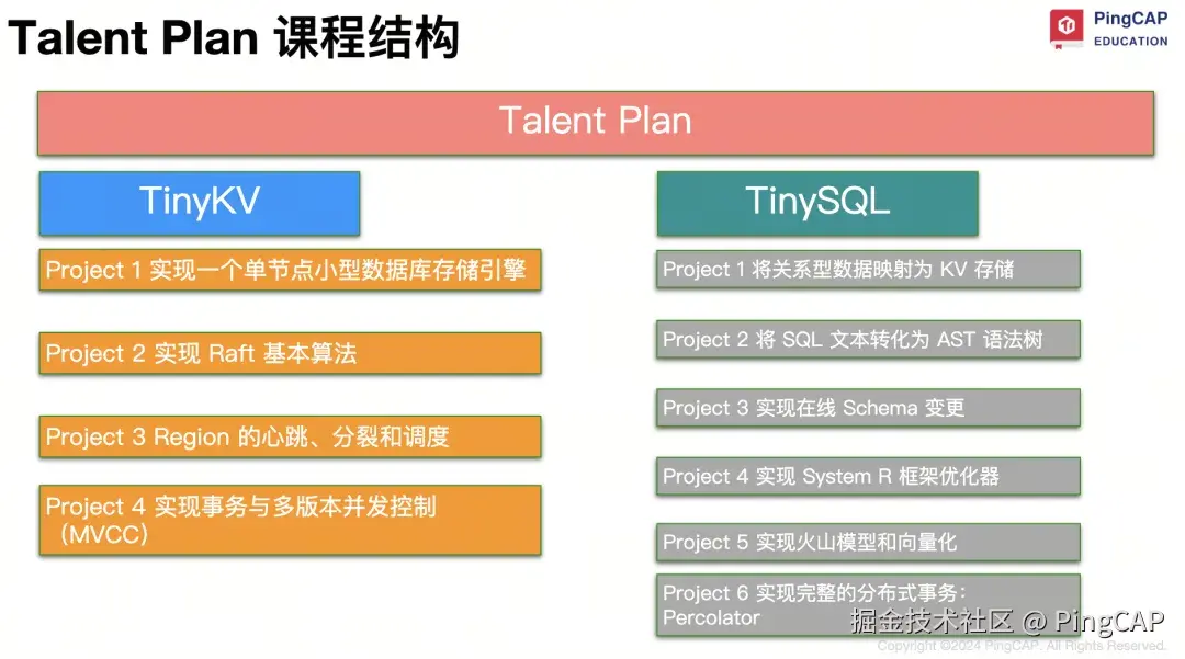Talent Plan 课程结构