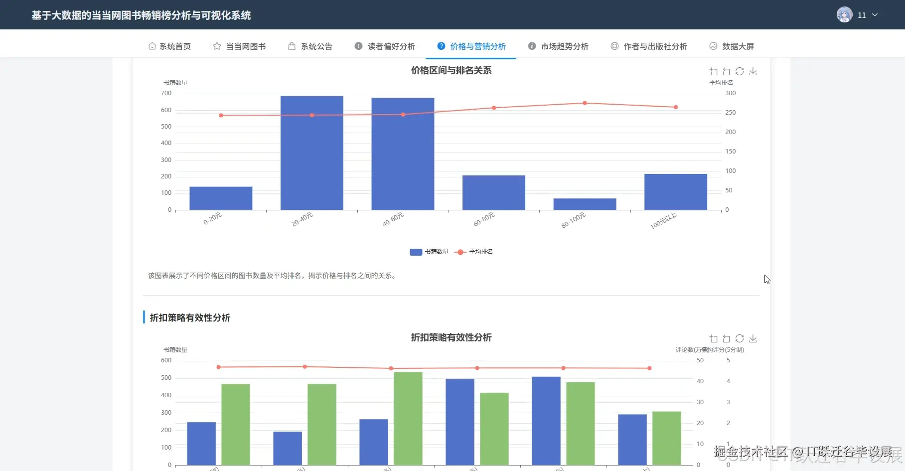 价格与营销分析