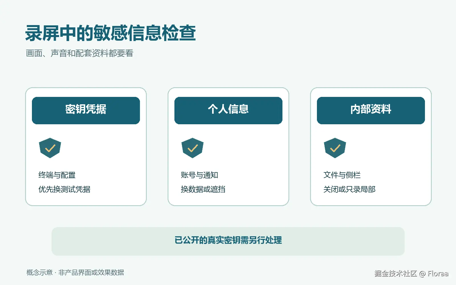 录屏中密钥凭据、个人信息和内部资料的检查与处理图
