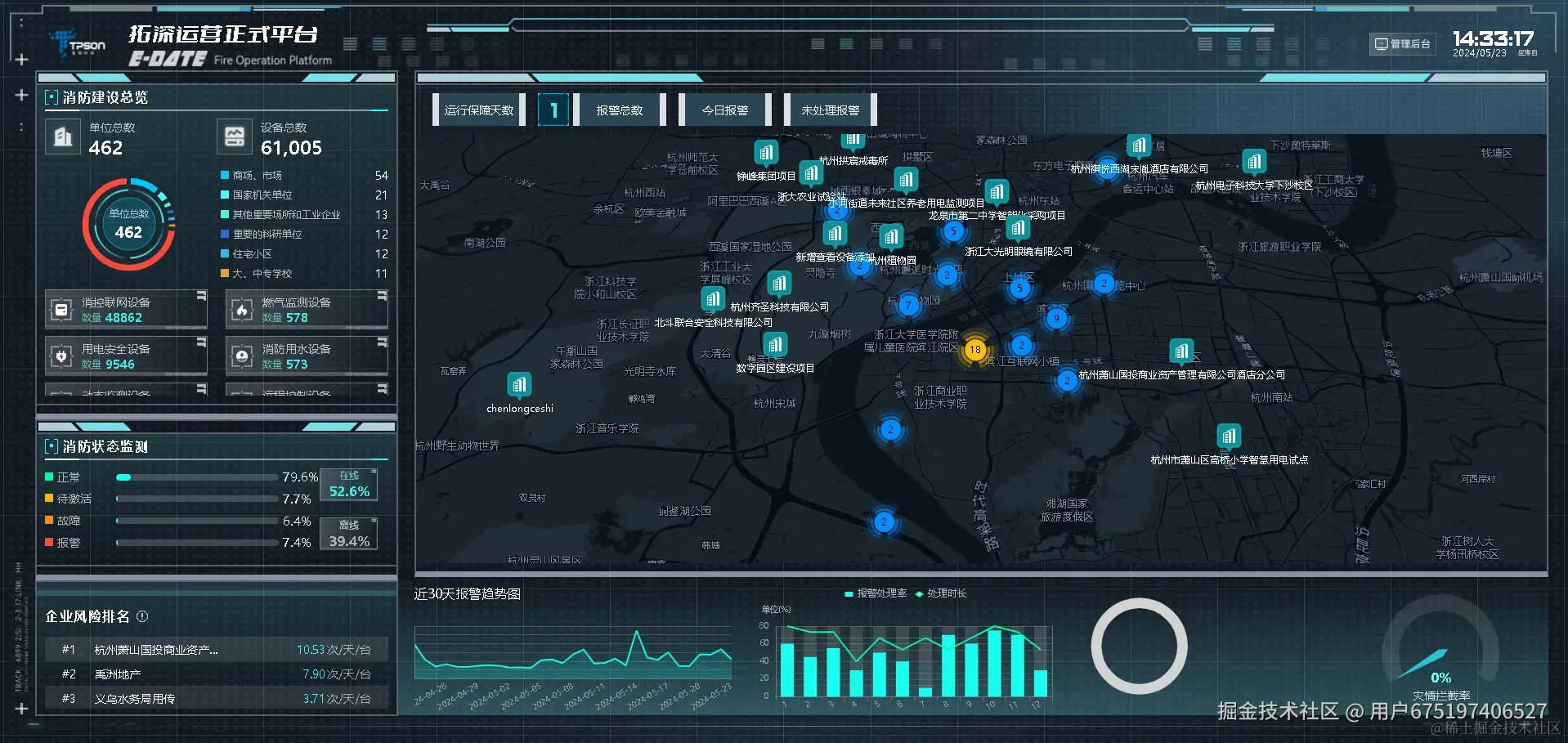 消防智能预警监测系统2