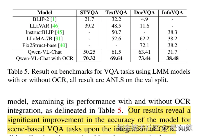 OCR增强VQA任务性能示意图