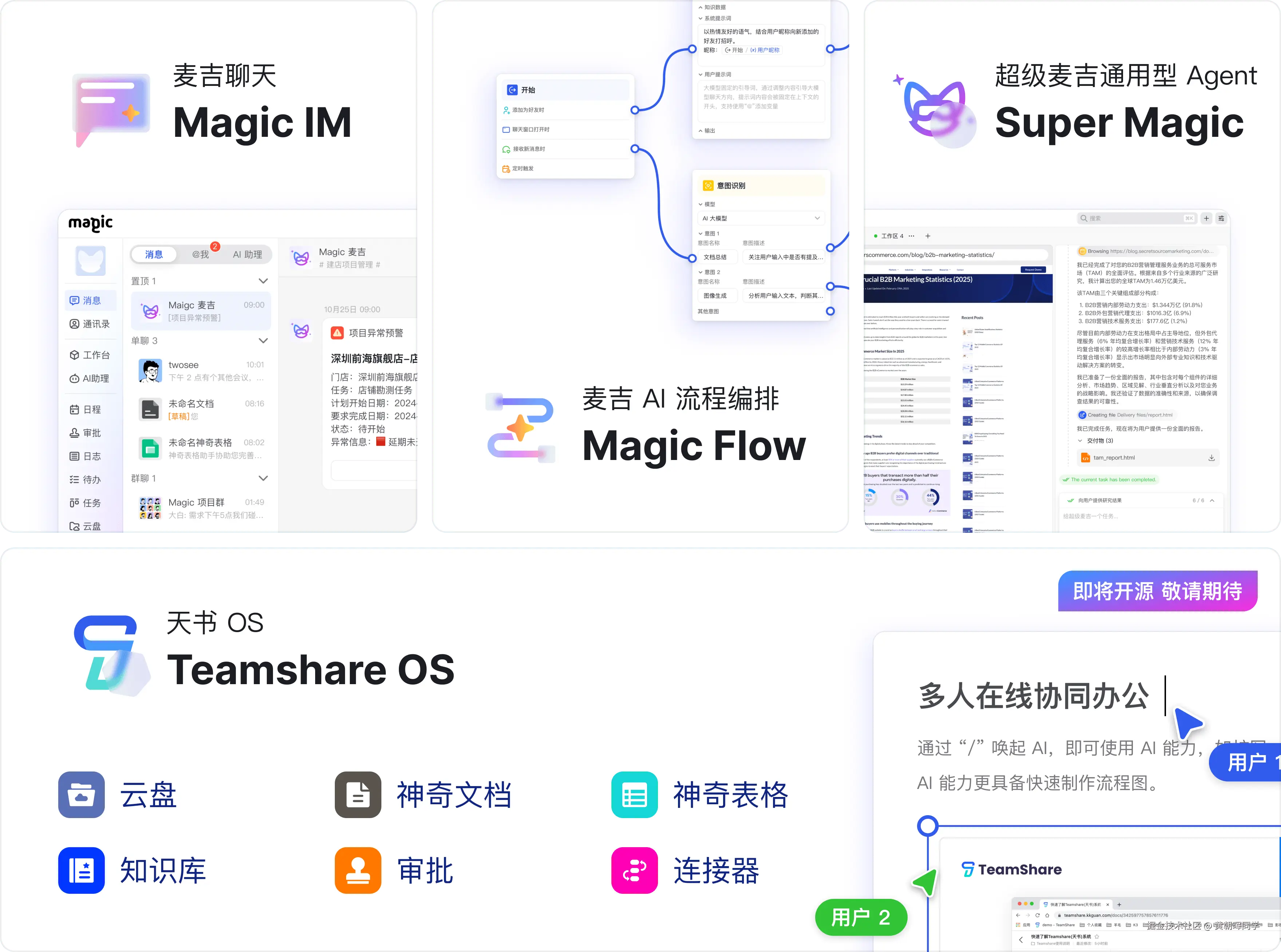 麦吉产品矩阵