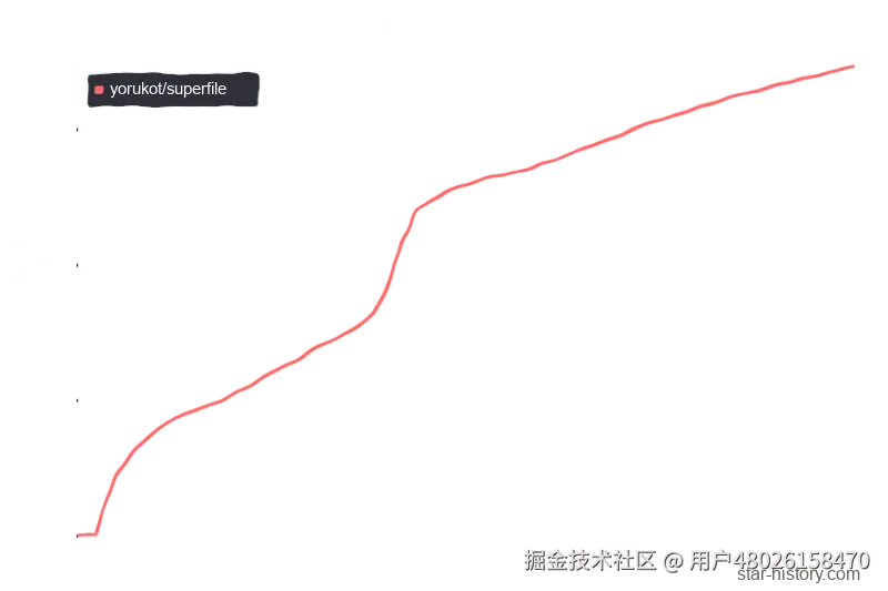 Star History