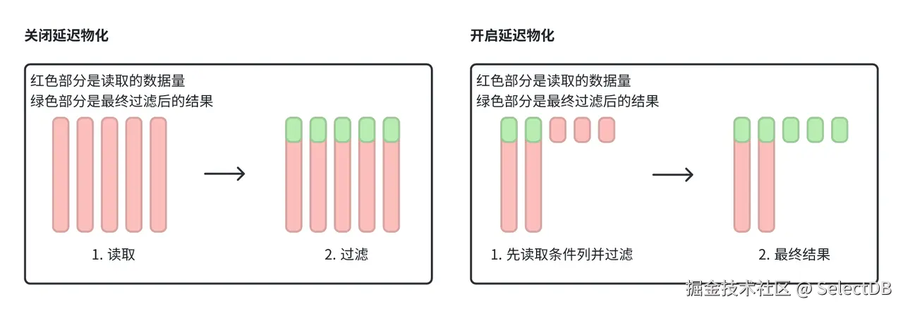 02 湖仓融合分析-2.png