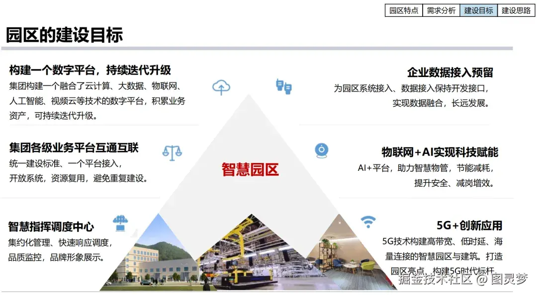 「下载」新一代智慧园区解决方案PPT：整体技术架构，关键应用与典型场景亮点