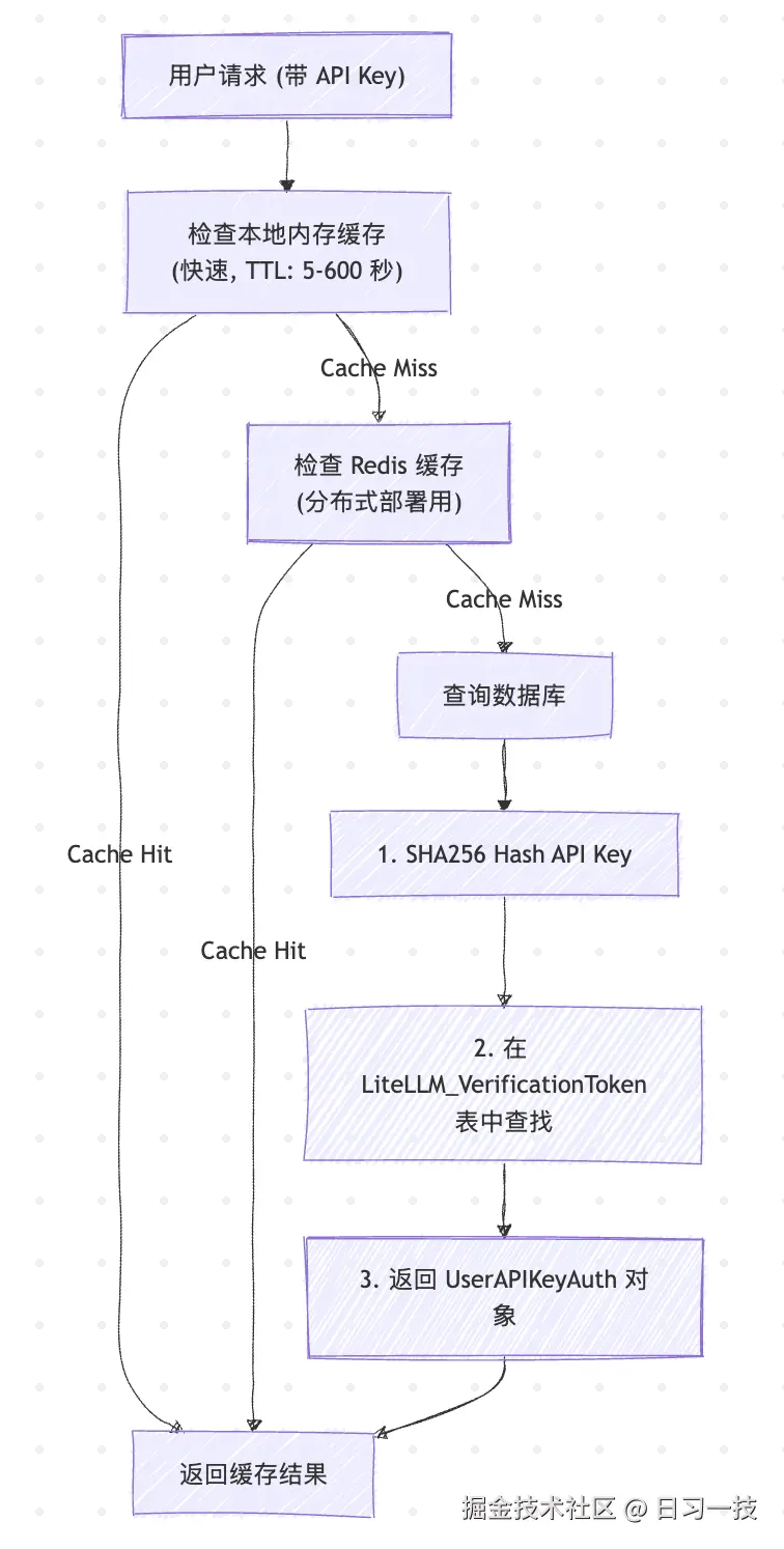 api-key-verification.png