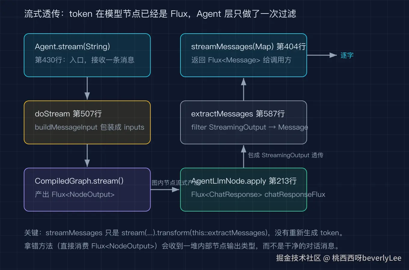 02_streaming_passthrough@2x.png