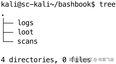 图 10.1 – 网络渗透测试目录结构示例