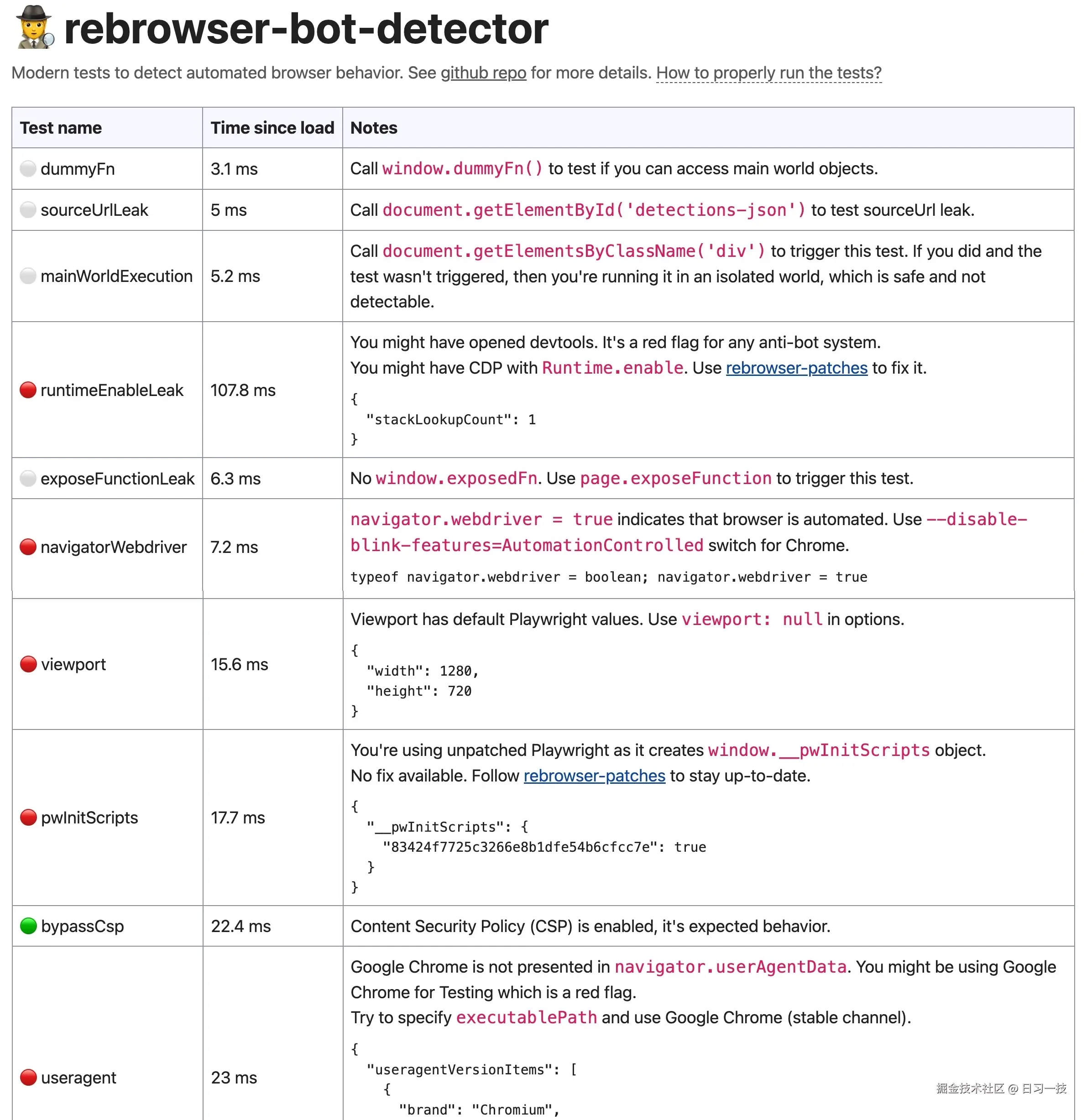 rebrowser-bot-detector-playwright.jpg