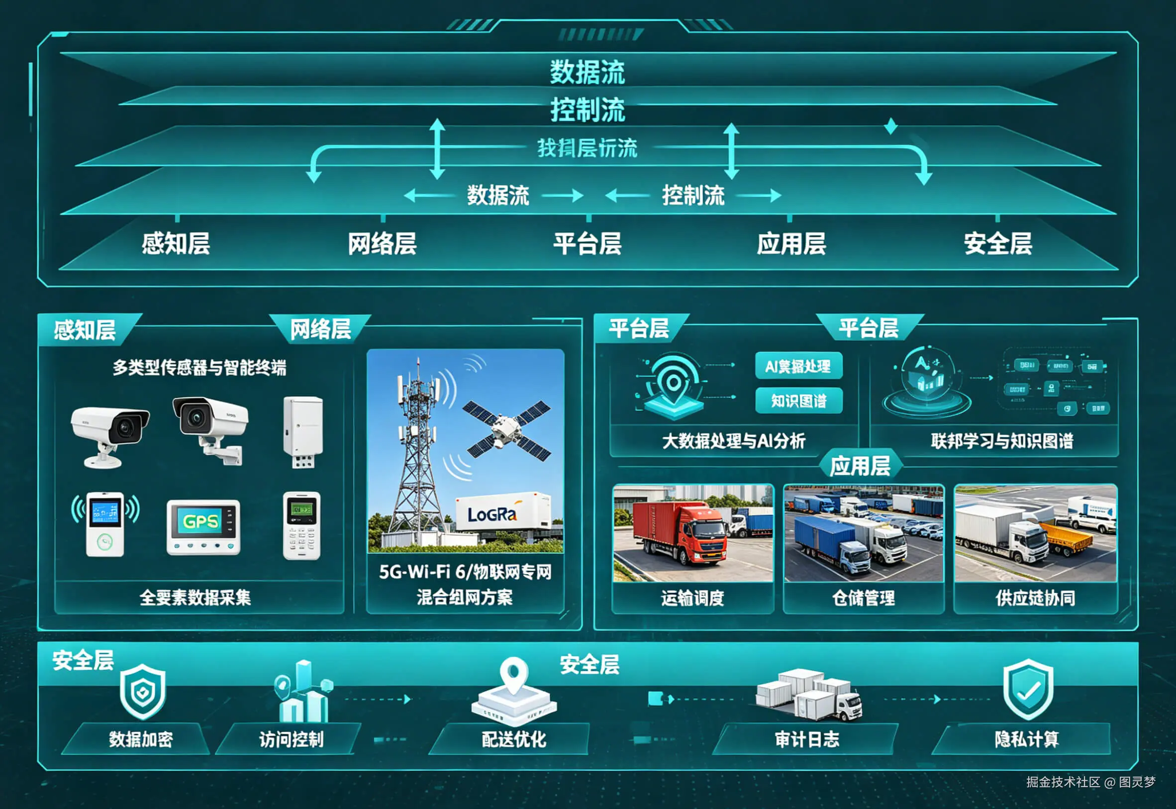 2026年AI+智慧物流全场景应用解决方案白皮书 - 全2204页下载