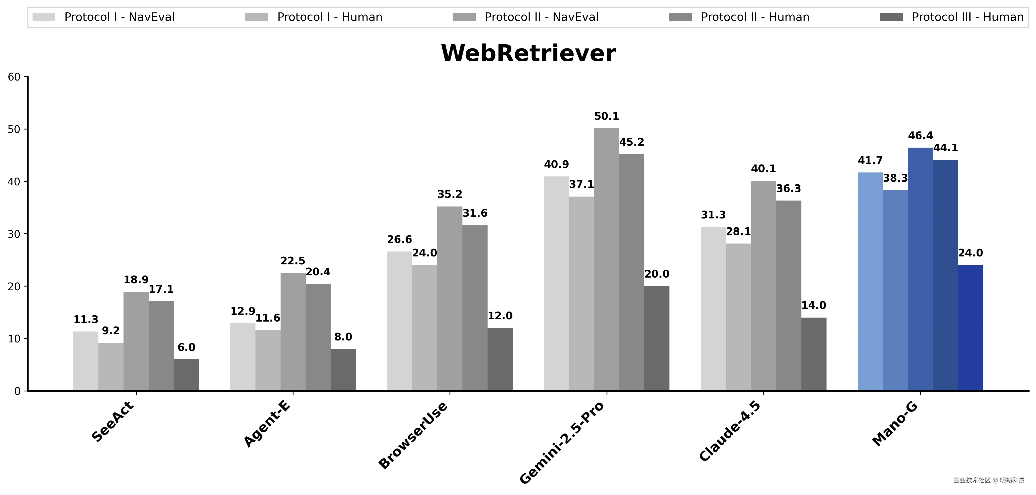 WebRetriever 评测结果