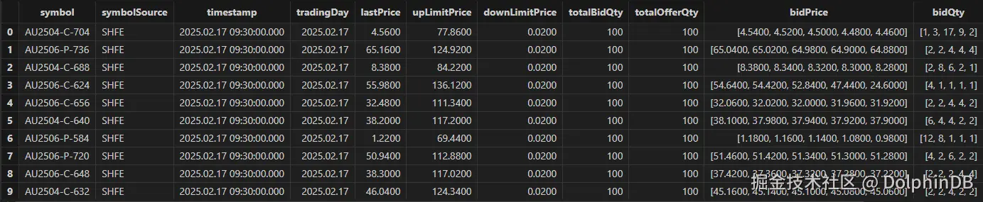 图 2-3：快照频期权行情结构