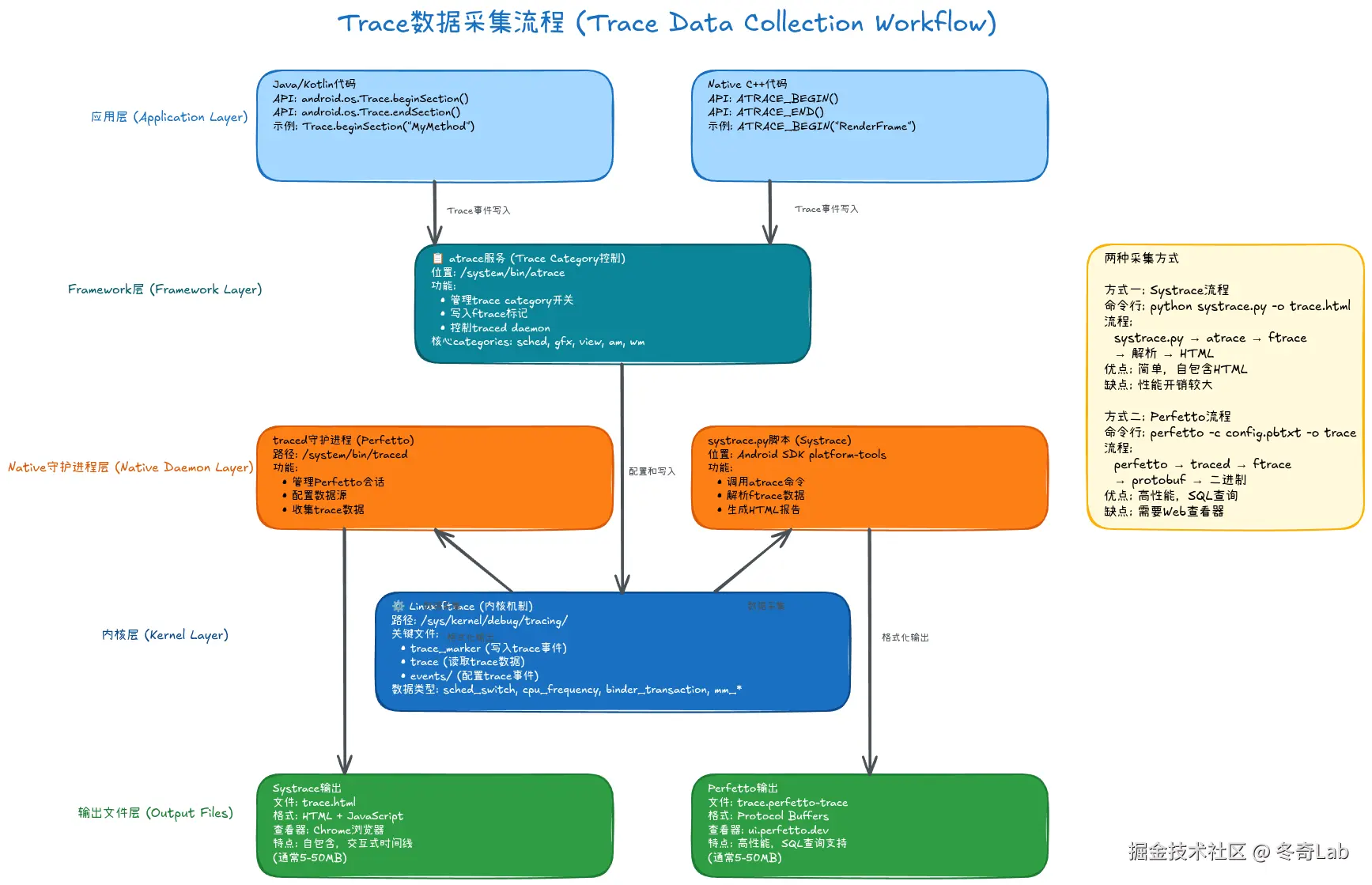 08-01-trace-workflow.png