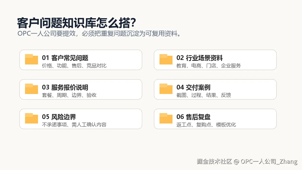 03-客户问题知识库.png