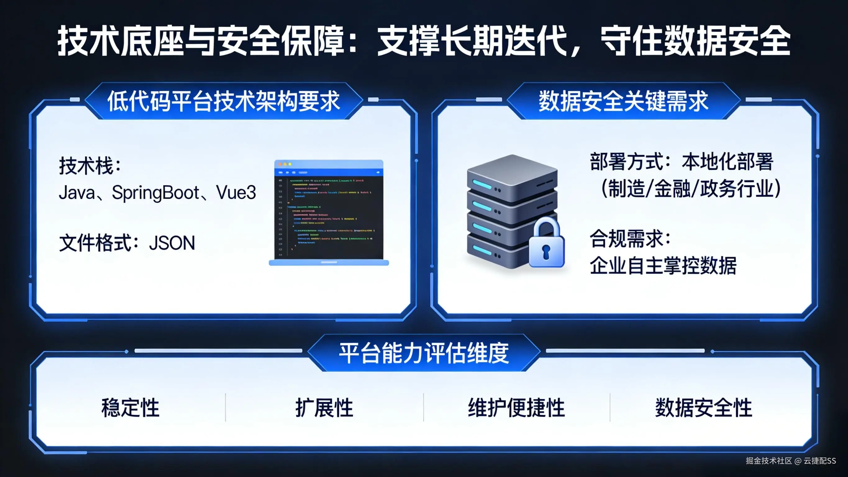 技术底座与安全保障