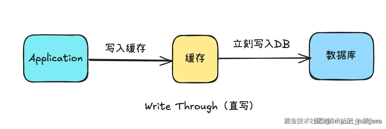 cache-strategy-3.png