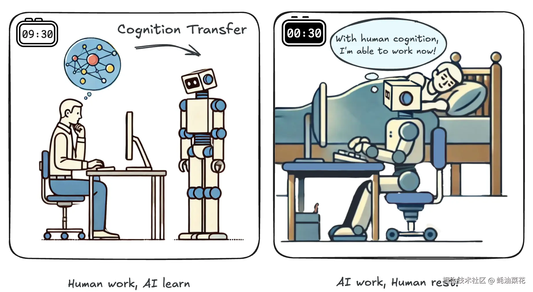 公众号: 蚝油菜花 - PC-Agent