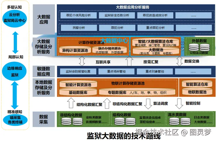 智慧监狱解决方案