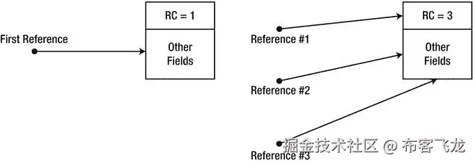 9781430244585_Fig04-02.jpg