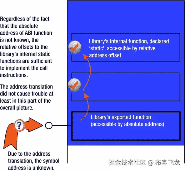 A978-1-4302-6668-6_8_Fig3_HTML.jpg