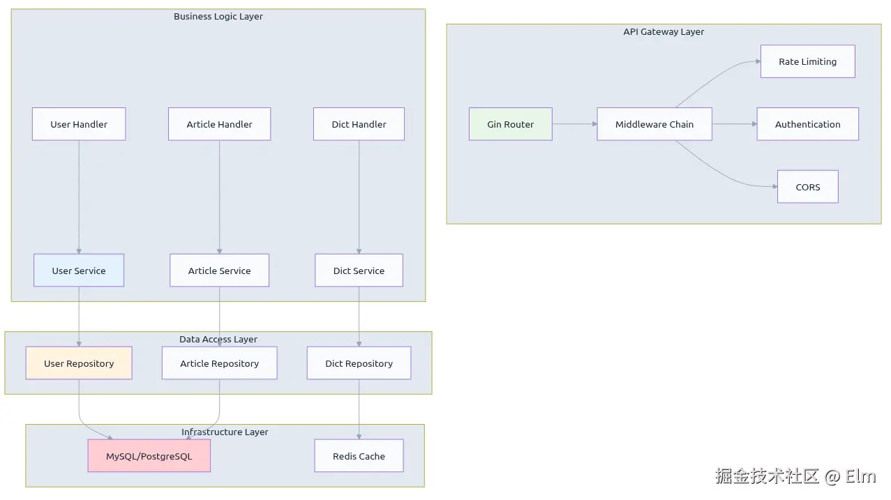 Screenshot from 2025-08-07 10-07-53.png
