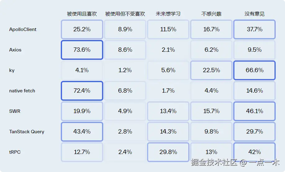 data