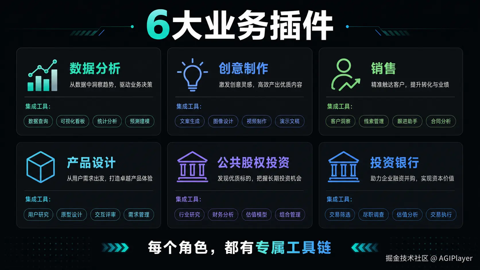 Codex 6大业务插件