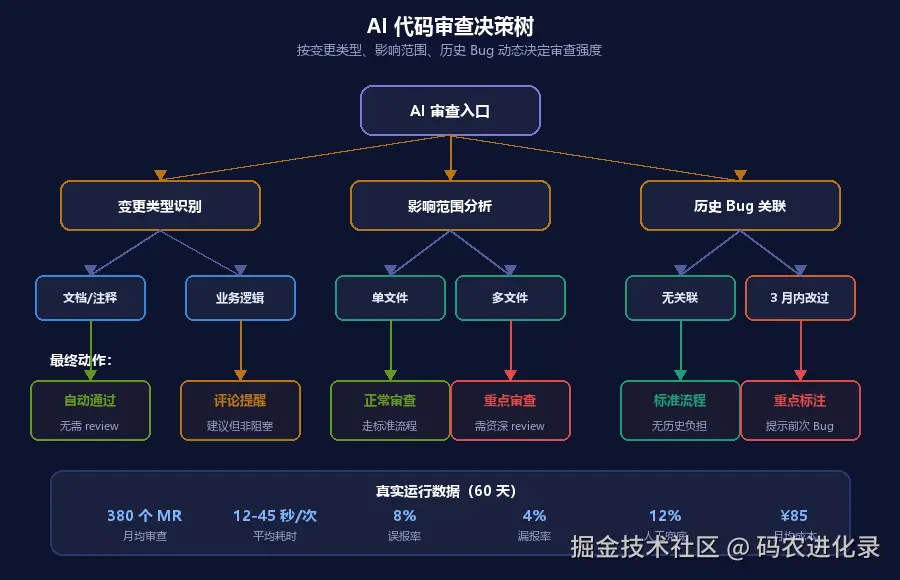 2026-07-16-flow-review.png