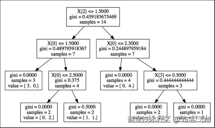 An example