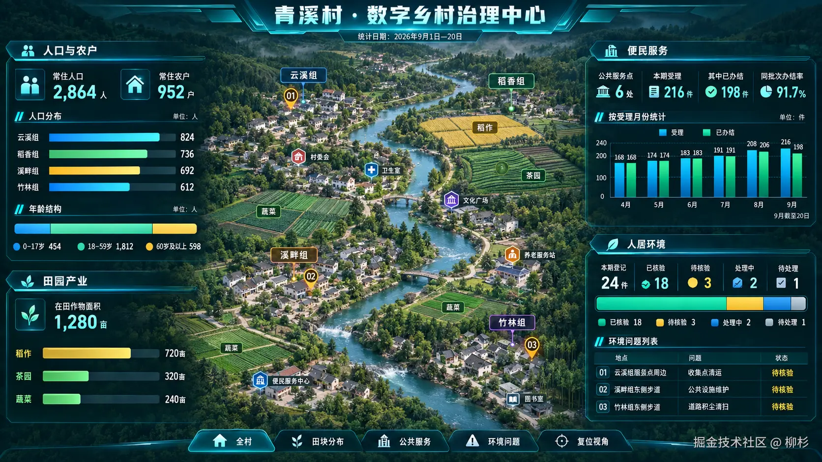 Codex + 可视化大屏工作流实践：15 个行业场景的设计产出合集