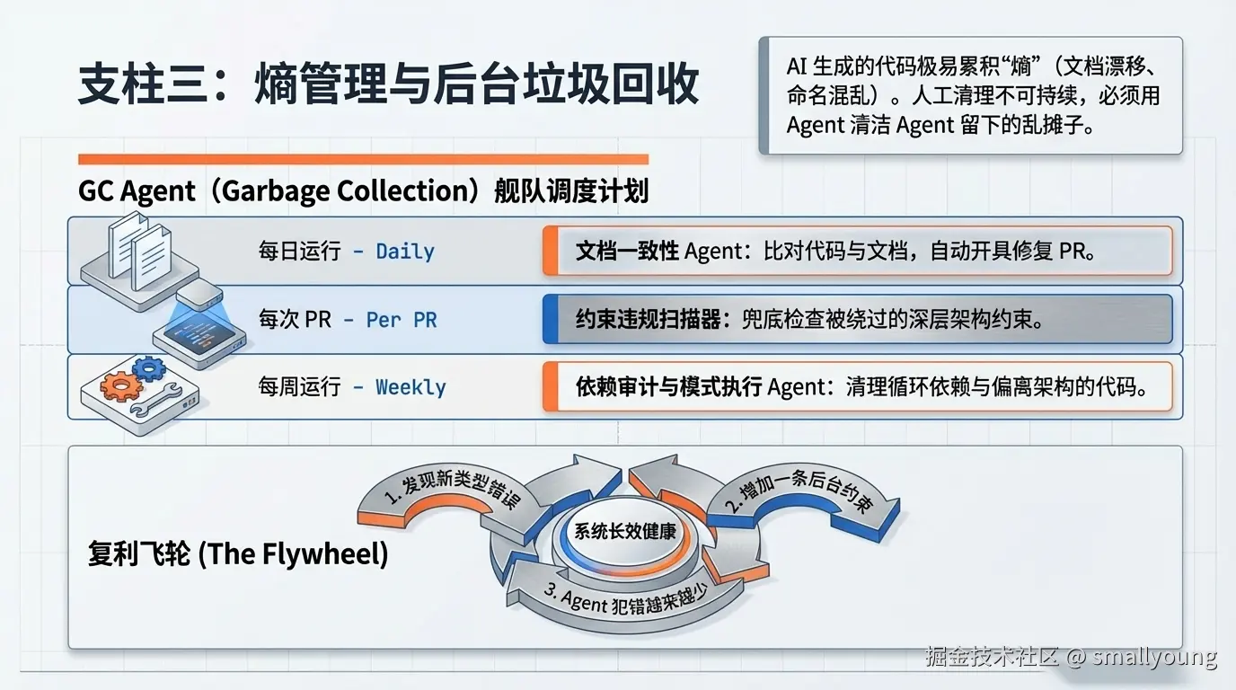 支柱三：熵管理