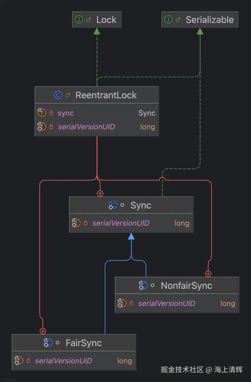 ReentrantLock.png