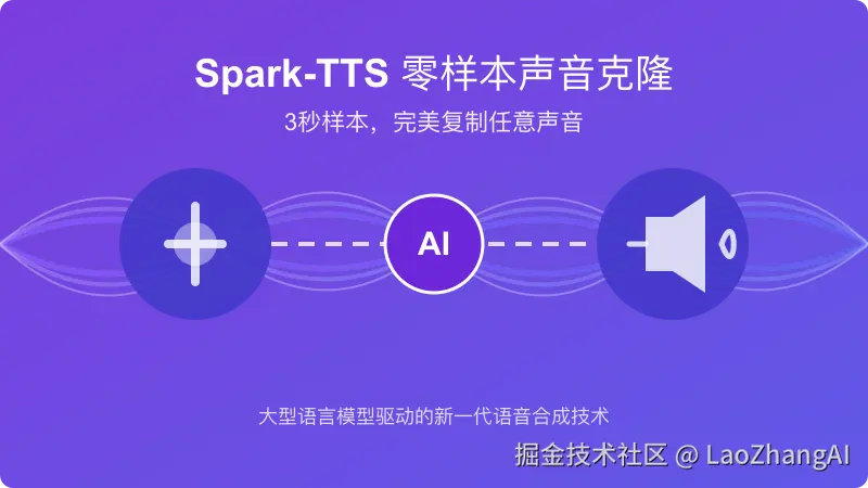 Spark-TTS声音克隆技术示意图