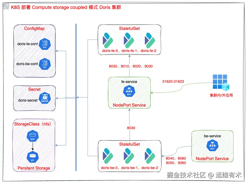 ksp-doris-cluster-arch