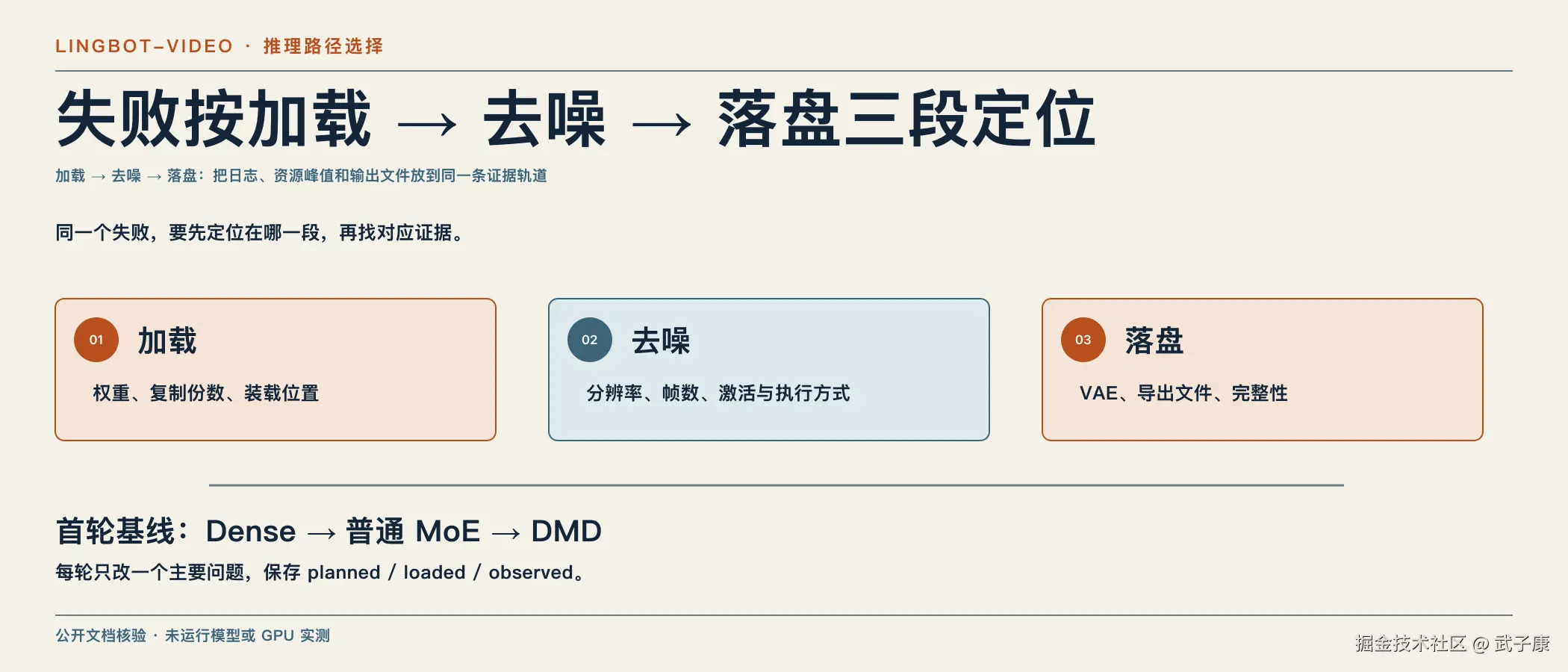 三段失败定位