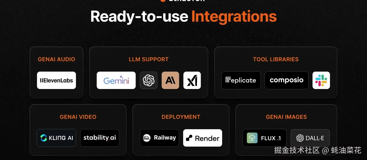 公众号: 蚝油菜花 - Director