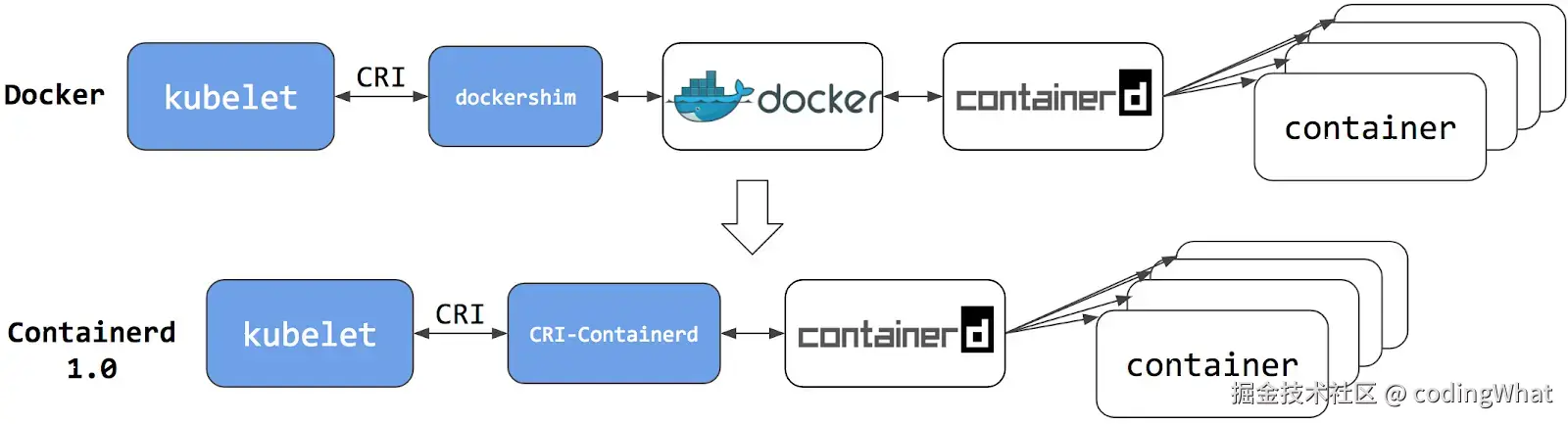 切换到 containerd