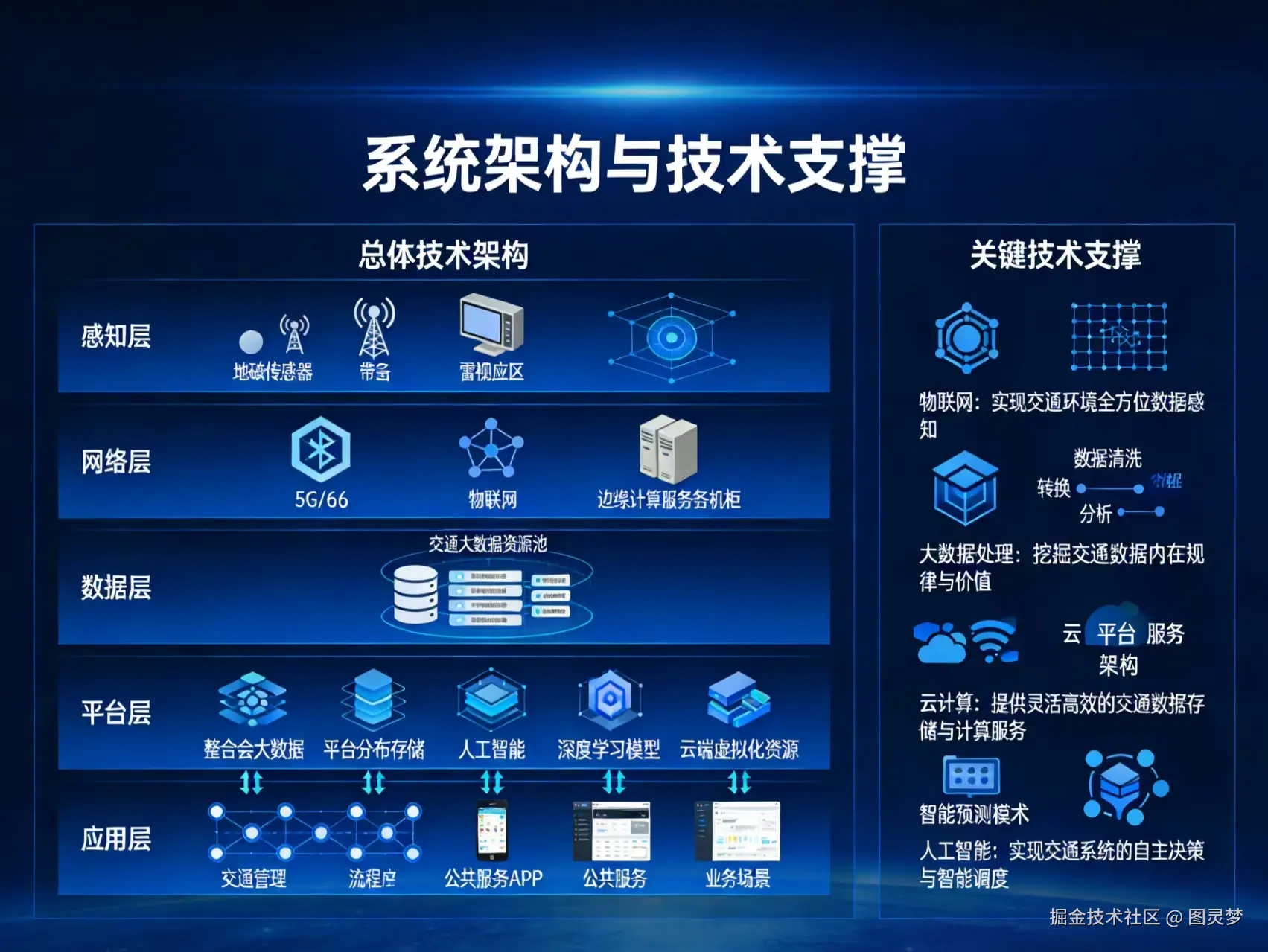 2026年智慧交通整体解决方案- 全1125页下载