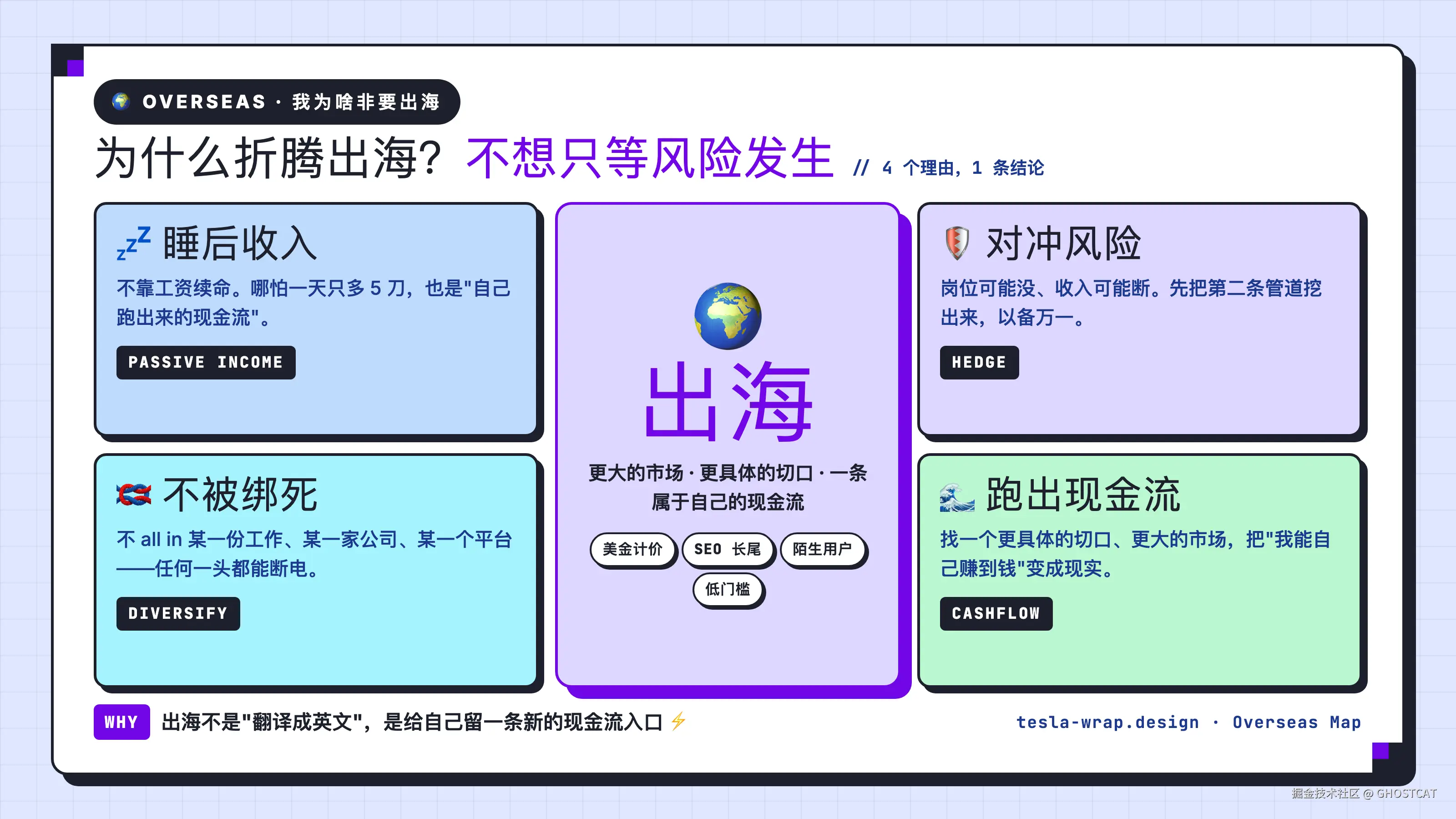 出海判断图