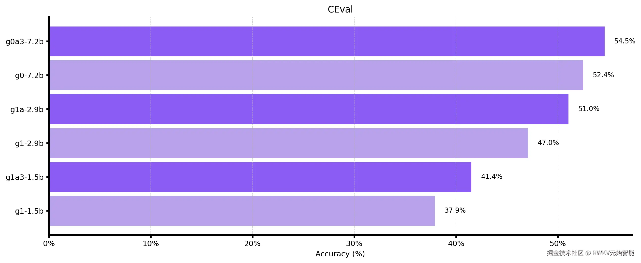 benchmark-ceval