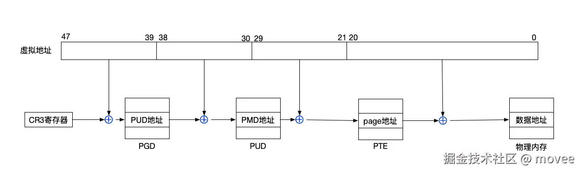 pagetable-2mb.png